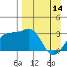 Tide chart for Unalga Bight, Adak Island, Alaska on 2023/04/14