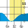 Tide chart for Unalga Bight, Adak Island, Alaska on 2023/09/11