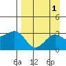 Tide chart for Unalga Bight, Adak Island, Alaska on 2023/09/1