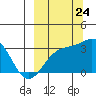 Tide chart for Unalga Bight, Adak Island, Alaska on 2023/09/24