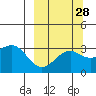 Tide chart for Unalga Bight, Adak Island, Alaska on 2023/09/28