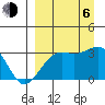 Tide chart for Unalga Bight, Adak Island, Alaska on 2023/09/6