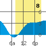 Tide chart for Unalga Bight, Adak Island, Alaska on 2023/09/8