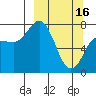 Tide chart for Unavikshak Island, Alaska on 2023/03/16