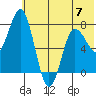 Tide chart for Unavikshak Island, Alaska on 2023/06/7