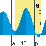 Tide chart for Unavikshak Island, Alaska on 2024/04/6