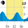 Tide chart for Uncatena Island South, Buzzards Bay, Massachusetts on 2023/05/12