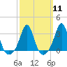Tide chart for Uncatena Island South, Buzzards Bay, Massachusetts on 2024/03/11