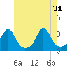 Tide chart for Uncatena Island South, Massachusetts on 2024/05/31