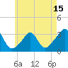 Tide chart for Uncatena Island South, Massachusetts on 2025/05/15