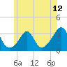 Tide chart for Uncatena Island South, Massachusetts on 2025/06/12