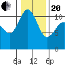 Tide chart for Union, Hood Canal, Washington on 2021/01/20