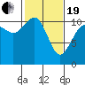 Tide chart for Union, Hood Canal, Washington on 2021/02/19