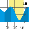 Tide chart for Union, Hood Canal, Washington on 2021/03/19