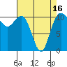 Tide chart for Union, Hood Canal, Washington on 2021/04/16