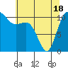 Tide chart for Union, Hood Canal, Washington on 2021/05/18