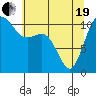Tide chart for Union, Hood Canal, Washington on 2021/05/19