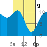 Tide chart for Union, Hood Canal, Washington on 2022/03/9