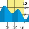 Tide chart for Union, Hood Canal, Washington on 2022/04/12