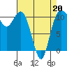Tide chart for Union, Hood Canal, Washington on 2022/04/20