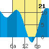 Tide chart for Union, Hood Canal, Washington on 2022/04/21