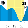 Tide chart for Union, Hood Canal, Washington on 2022/04/23