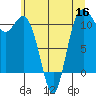 Tide chart for Union, Hood Canal, Washington on 2022/06/16