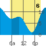 Tide chart for Union, Hood Canal, Washington on 2022/06/6