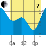 Tide chart for Union, Hood Canal, Washington on 2022/06/7
