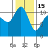 Tide chart for Union, Hood Canal, Washington on 2023/01/15