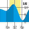 Tide chart for Union, Hood Canal, Washington on 2023/01/16