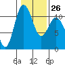 Tide chart for Union, Hood Canal, Washington on 2023/01/26