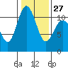 Tide chart for Union, Hood Canal, Washington on 2023/01/27