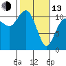 Tide chart for Union, Hood Canal, Washington on 2023/02/13