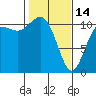 Tide chart for Union, Hood Canal, Washington on 2023/02/14