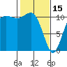Tide chart for Union, Hood Canal, Washington on 2023/02/15
