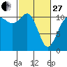 Tide chart for Union, Hood Canal, Washington on 2023/02/27