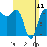 Tide chart for Union, Hood Canal, Washington on 2023/04/11