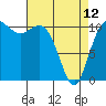 Tide chart for Union, Hood Canal, Washington on 2023/04/12