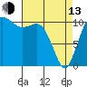 Tide chart for Union, Hood Canal, Washington on 2023/04/13