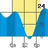 Tide chart for Union, Hood Canal, Washington on 2023/04/24