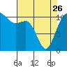 Tide chart for Union, Hood Canal, Washington on 2023/04/26
