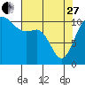 Tide chart for Union, Hood Canal, Washington on 2023/04/27