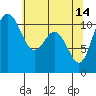 Tide chart for Union, Hood Canal, Washington on 2023/05/14