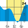 Tide chart for Union, Hood Canal, Washington on 2023/05/24