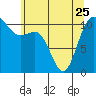 Tide chart for Union, Hood Canal, Washington on 2023/05/25