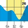 Tide chart for Union, Hood Canal, Washington on 2023/05/26