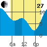 Tide chart for Union, Hood Canal, Washington on 2023/05/27
