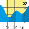 Tide chart for Union, Hood Canal, Washington on 2023/06/27