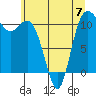 Tide chart for Union, Hood Canal, Washington on 2023/06/7